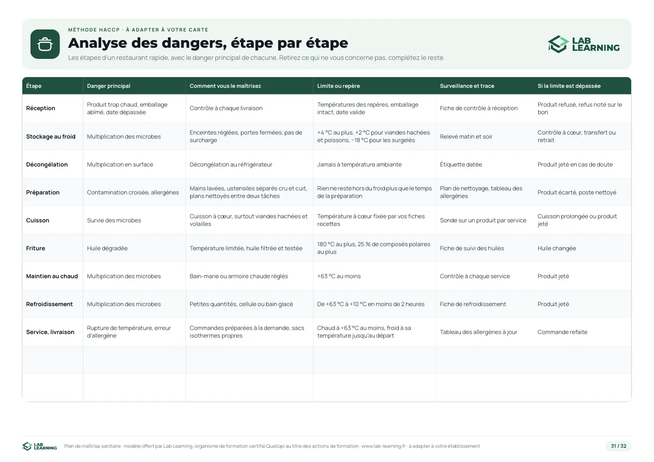 Aperçu de la page 31 : plan de maîtrise sanitaire (pms)
