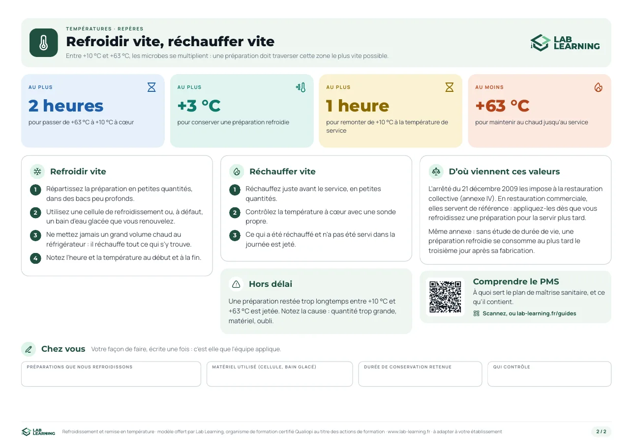 Aperçu de la page 2 : refroidissement et remise en température